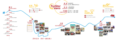 চীন TOPSTAR TECHNOLOGY INDUSTRIAL CO., LIMITED