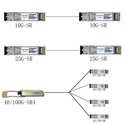 25GBASE-SR SFP28 850nm 100m ডুপ্লেক্স LC MMF অপটিক্যাল ট্রান্সসিভার মডিউল